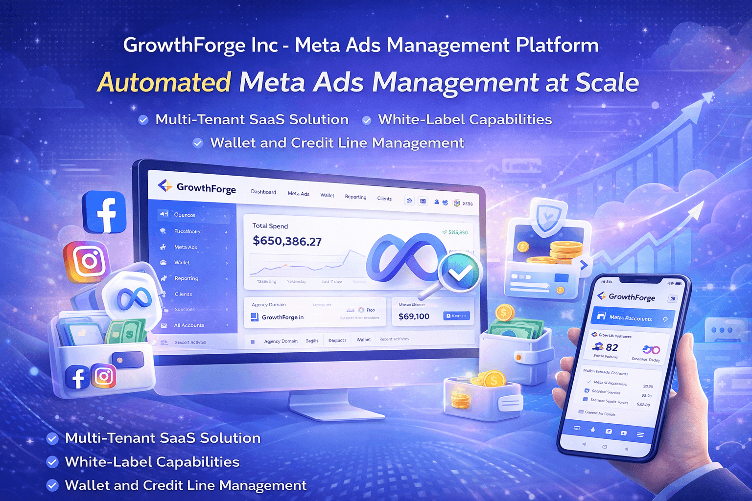 GrowthForge Inc - Meta Ads Management Platform